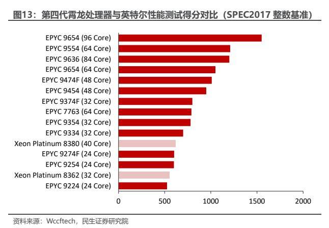 酷睿 i5-8400 处理器：卓越性能，工作与生活的得力助手  第6张