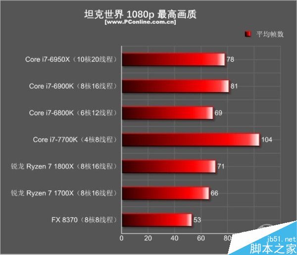 酷睿i7-13700F 酷睿 i7-13700F：打破刻板印象，释放强大潜能，体验速度与激情的完美结合  第5张