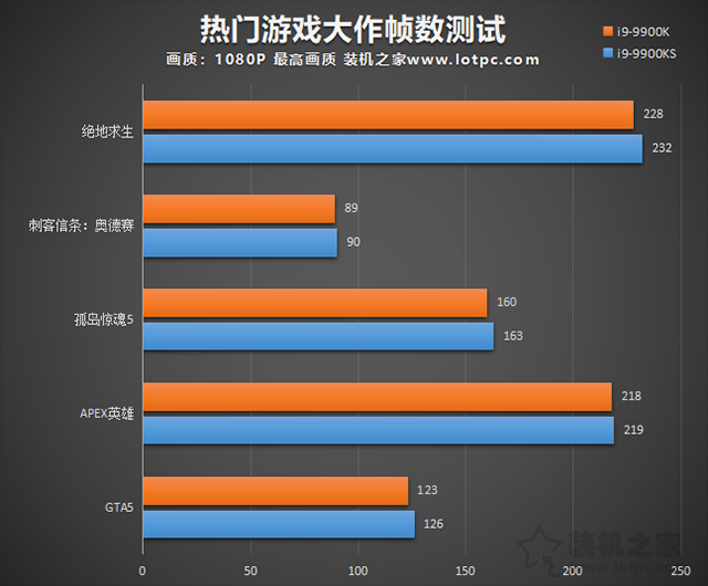 酷睿 i9-9900KF：游戏玩家的卓越选择，性能爆发与超频潜力的完美结合