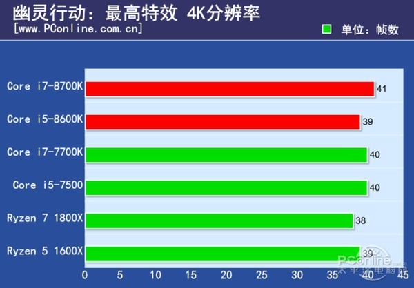 英特尔酷睿 i5-8600K：性能大爆发，开启电脑全新篇章  第3张