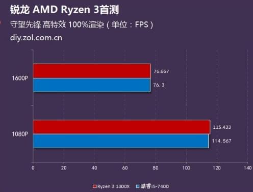 酷睿 i5-7400：性能强悍，游戏工作两不误的秘密武器  第1张