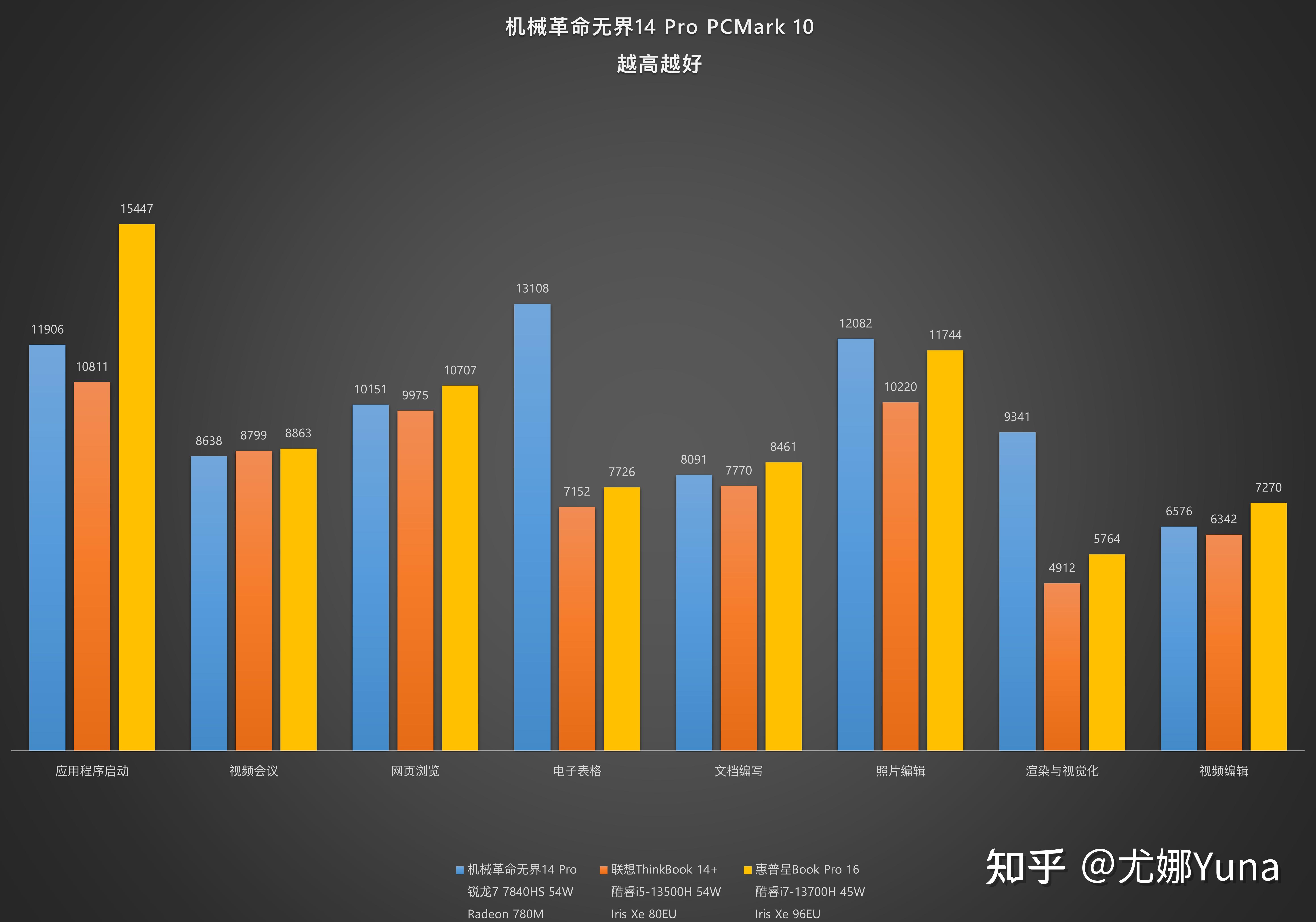 深度解析 i3-4130T：PC 核心部件，性能与节能的完美平衡  第3张