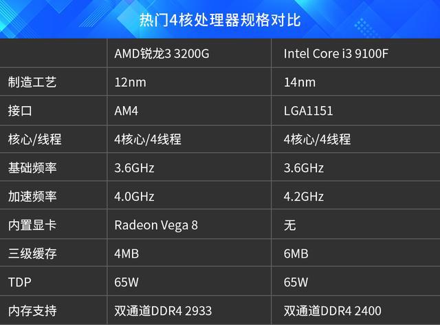 英特尔酷睿 i3-13100F：小巧身躯蕴含强大性能，颠覆 i3 入门级认知