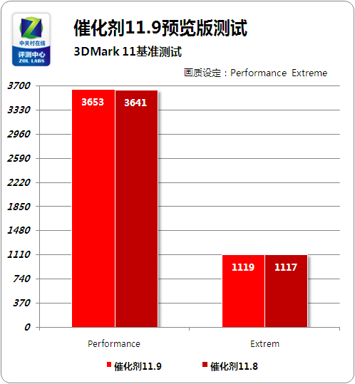 宝龙达 GT620 与英伟达 9600 显卡对比：性价比与经典的较量  第3张