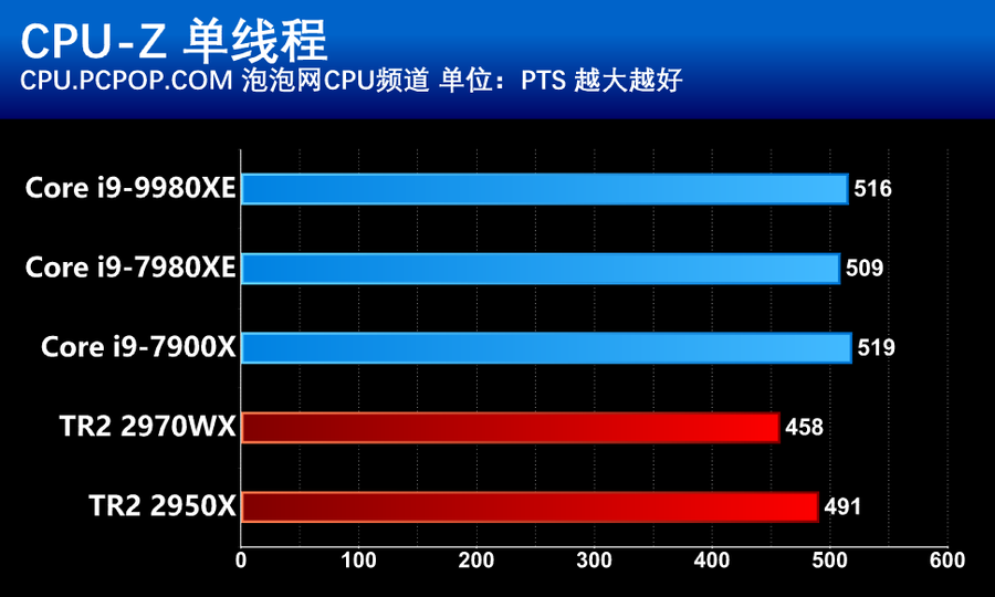 酷睿 i9-7980XE：18 核 36 线程，游戏与工作的高效伙伴  第4张