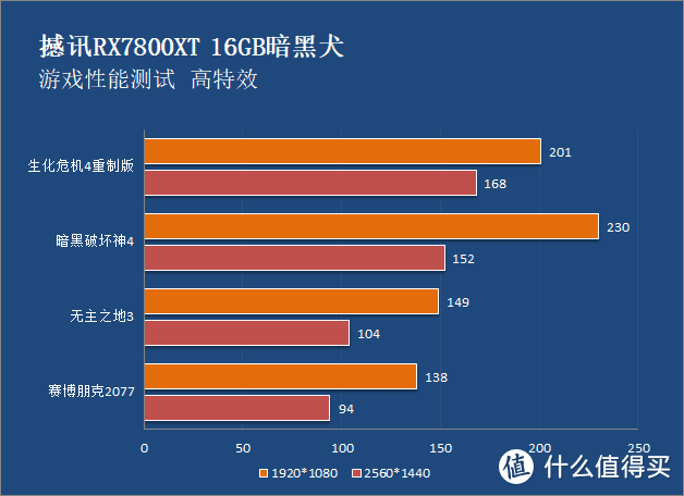 GT660 显卡：卓越性能与合理价位的完美结合，深受游戏爱好者青睐  第9张