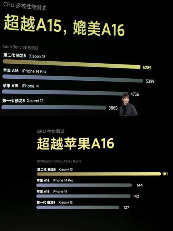 i5-2320 处理器：性能大爆发，引领电脑进入全新数码世界  第4张