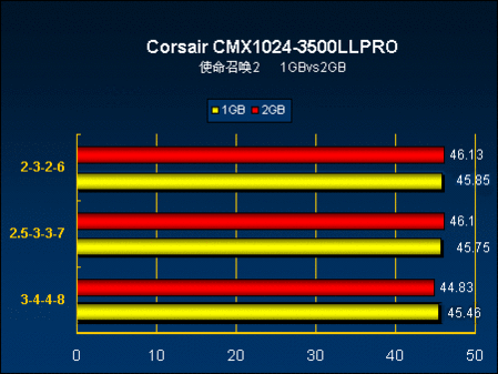 GT1030 显卡能否畅玩使命召唤？深度解析带你领略游戏体验