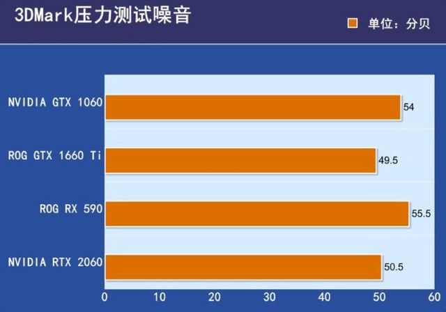 华硕 GT240 显卡：昔日辉煌与今日落寞，探讨其在游戏产业中的地位  第9张