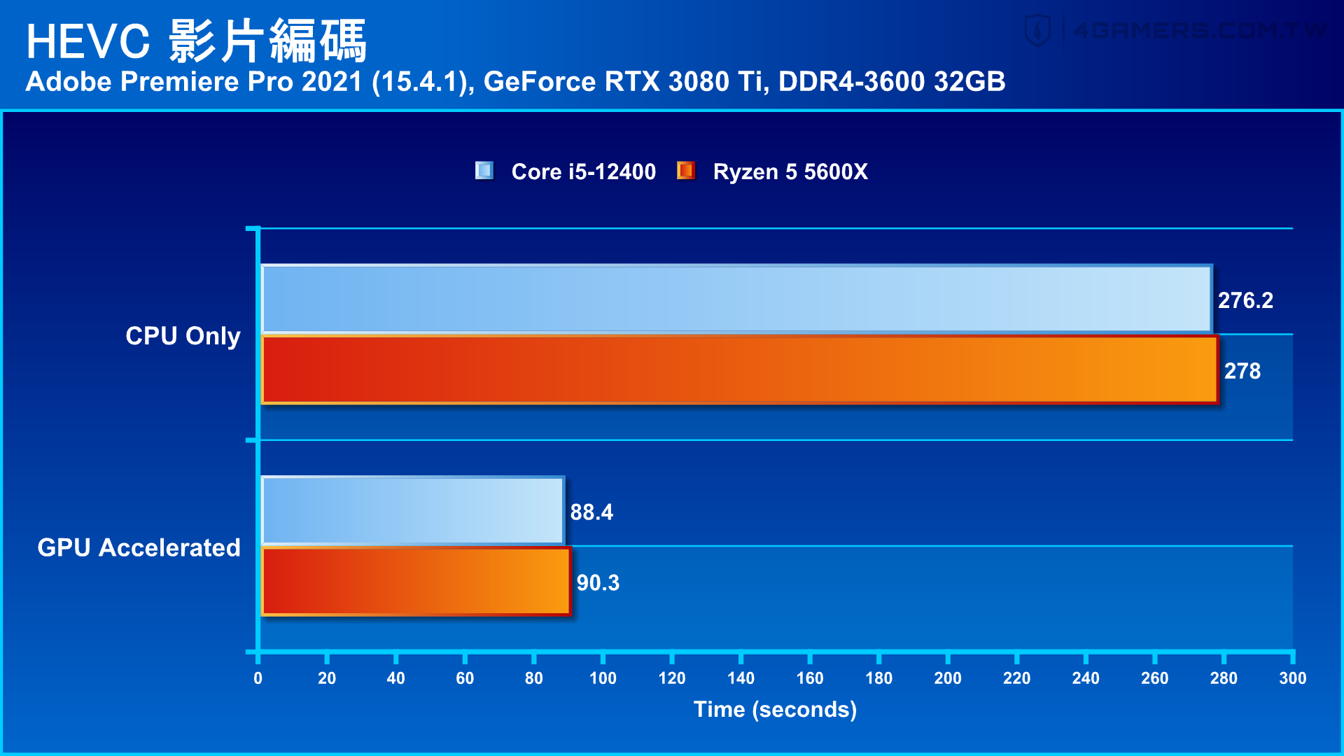 英特尔酷睿 i5-12400 处理器：游戏体验的新心脏，性能大爆发