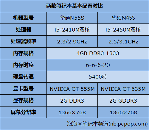 笔记本显卡 GT635M 升级记：挣扎、调研与新活力  第2张