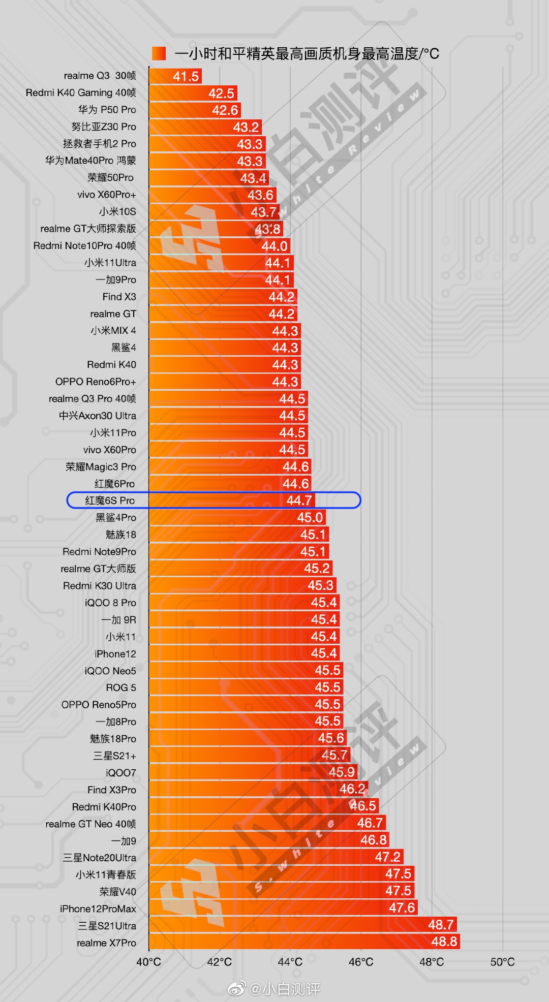 GT730 显卡：性价比之选，为游戏玩家带来新曙光  第3张