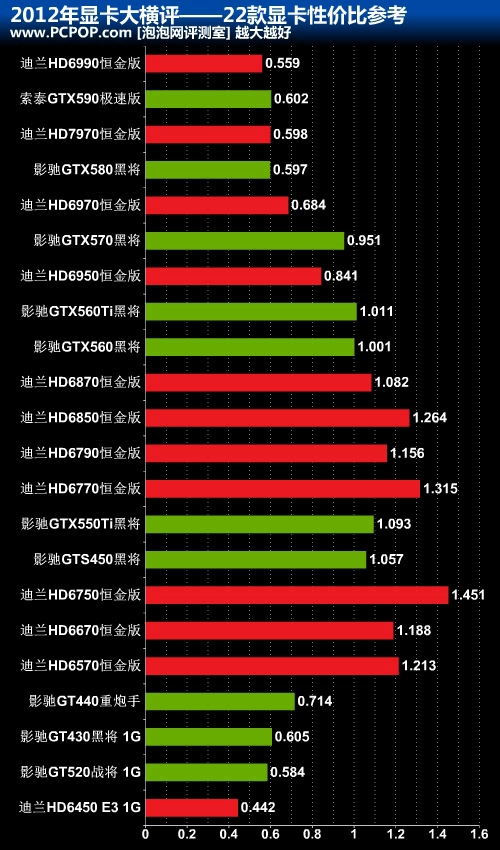 GT940 与 920 显卡：性价比之选还是性能无法满足需求？  第4张