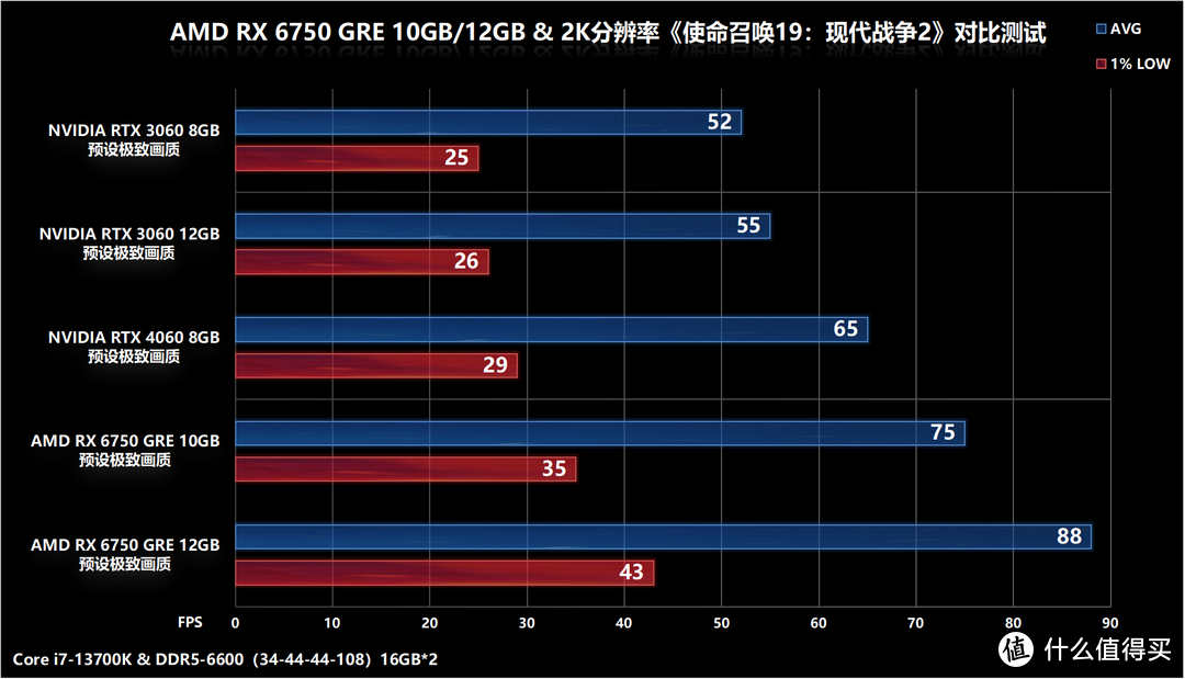 GT610 显卡搭载水银加速特性：性能提升，游戏享受全新升级