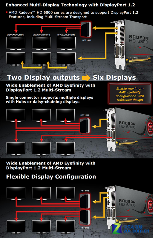 GT739 与 HD6850：游戏显卡双雄对决，如何取舍？  第10张