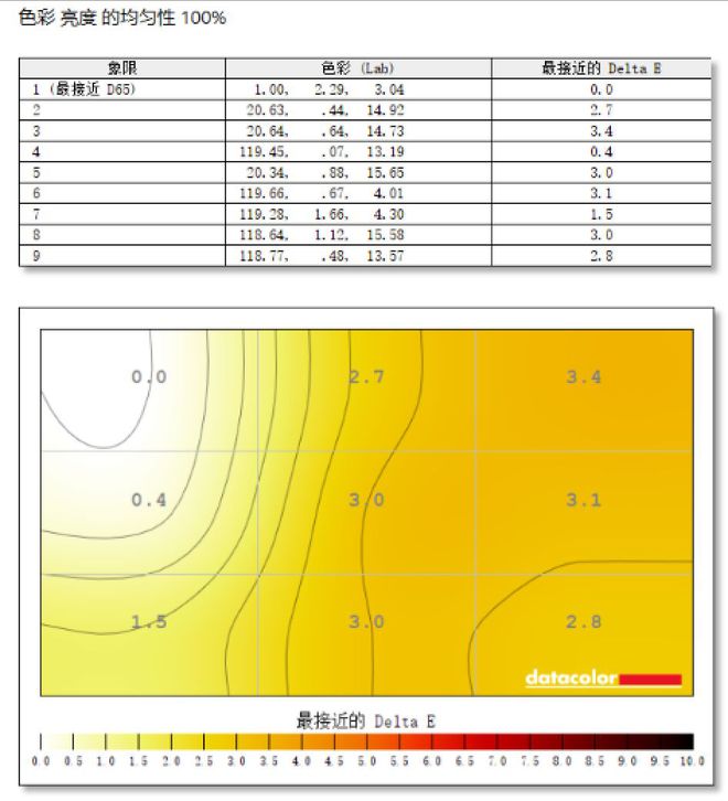 GT620 显卡位宽是什么？它如何影响电脑硬件技术？  第8张