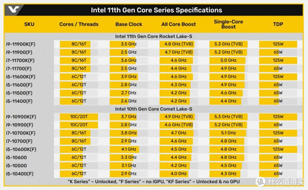 英特尔酷睿 i7-9700：速度与性能的象征，八核八线程的强大引擎  第7张