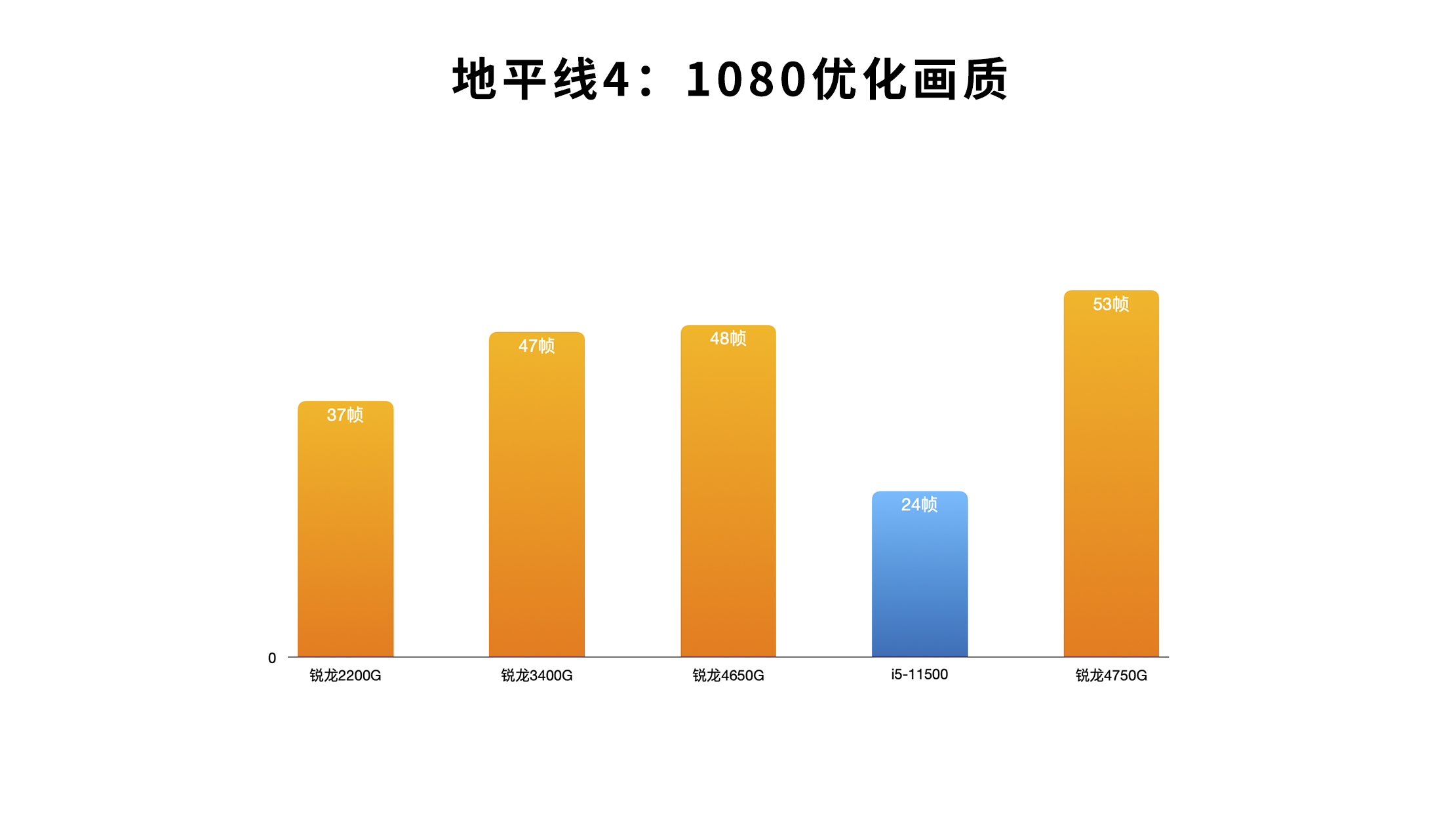 6770 与 GT610 显卡对比：性能、应用领域及性价比的全面解析  第5张