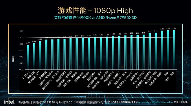 酷睿 i9-9920X：性能卓越，满足极限需求，释放处理器频率，尽享刺激体验  第2张