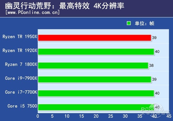 酷睿 i9-9920X：性能卓越，满足极限需求，释放处理器频率，尽享刺激体验  第3张