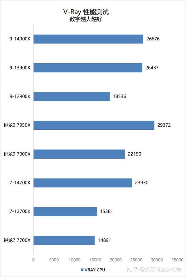 酷睿 i9-10980XE：性能典范，强悍核心与线程的完美结合  第4张