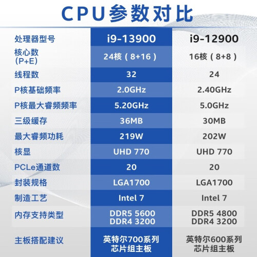 酷睿 i9-10980XE：性能典范，强悍核心与线程的完美结合  第5张