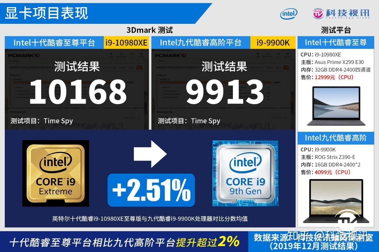 酷睿 i9-10980XE：性能典范，强悍核心与线程的完美结合  第9张