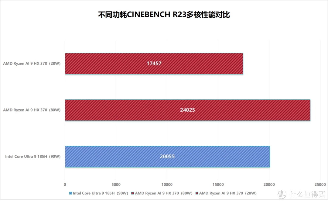 华硕 GT1080 显卡价格走势引发关注，性能与性价比成选购关键  第4张