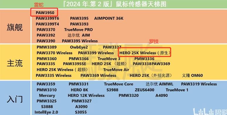 赛扬G3950 赛扬 G3950：性能与价格完美平衡，满足日常需求的理想之选  第6张