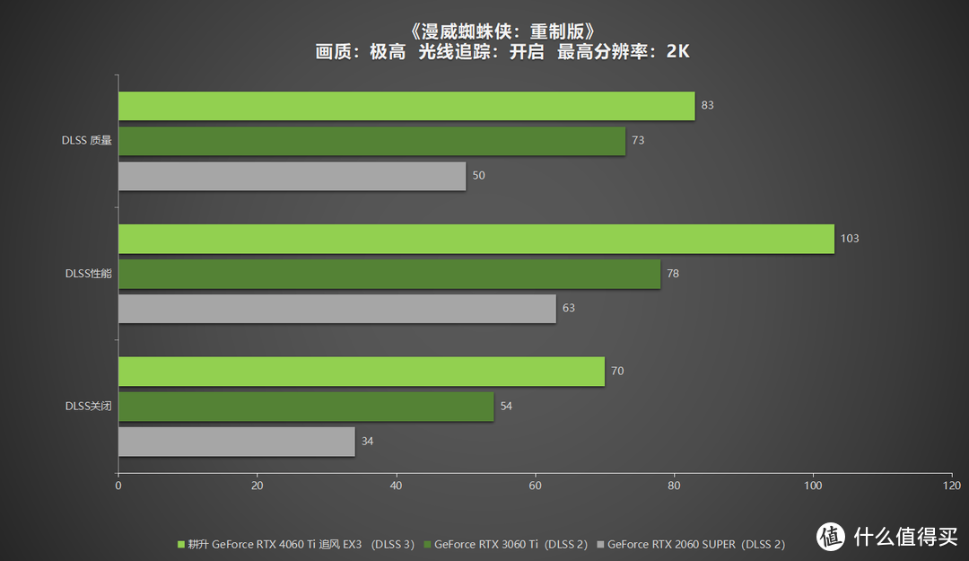 酷睿 i5-9600：卓越性能，为游戏爱好者带来极致体验  第6张