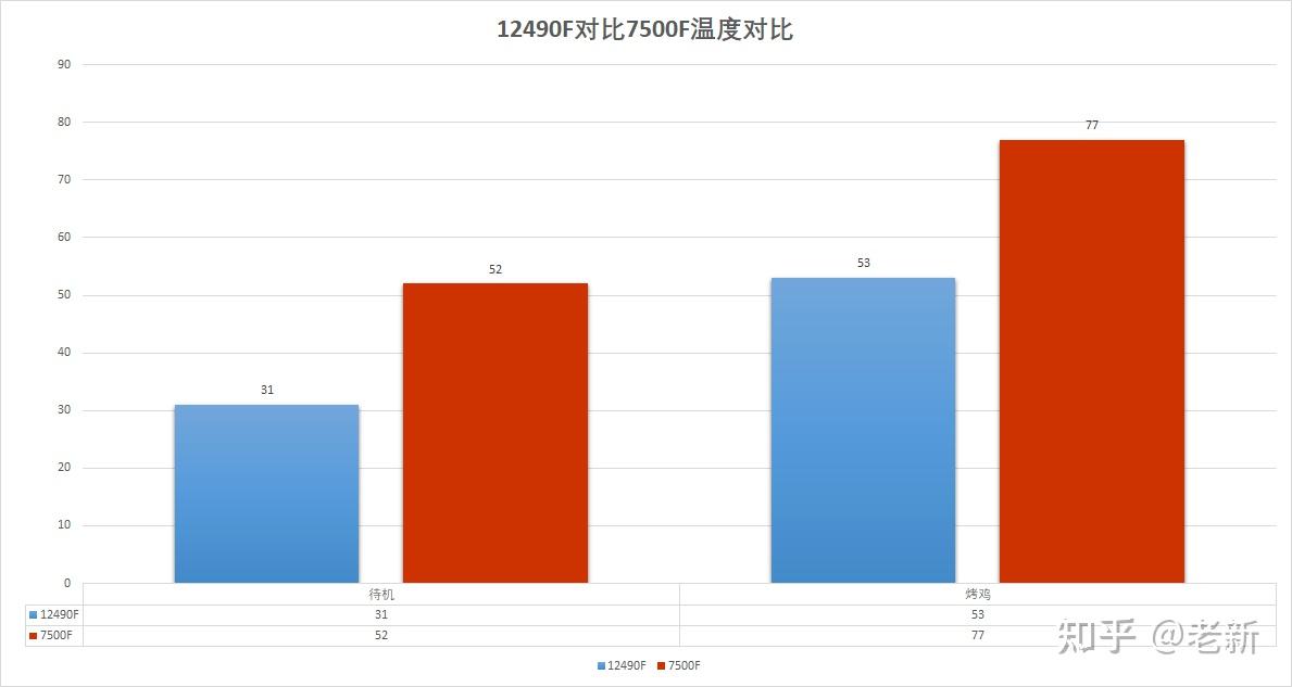 酷睿 i5-12490F：性能爆发，为游戏和工作带来无缝体验  第6张