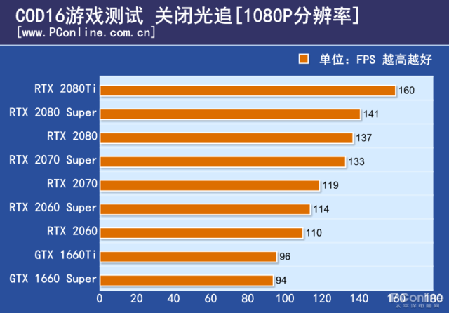 探索黑苹果世界：GT740 显卡的独特经验与初体验  第2张