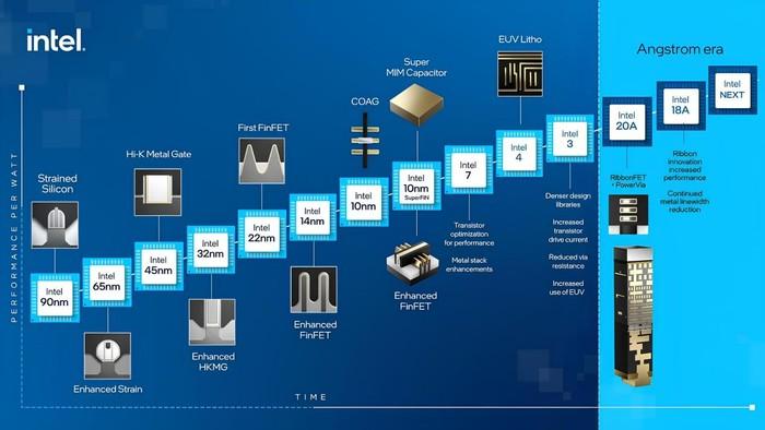 i7-980X Intel i7-980X：科技领域的璀璨之星，承载游戏热情与未来向往  第3张