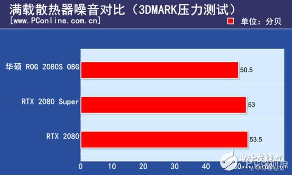 380 显卡与 GT420M 对比：游戏爱好者和电脑硬件发烧友的选择指南  第6张