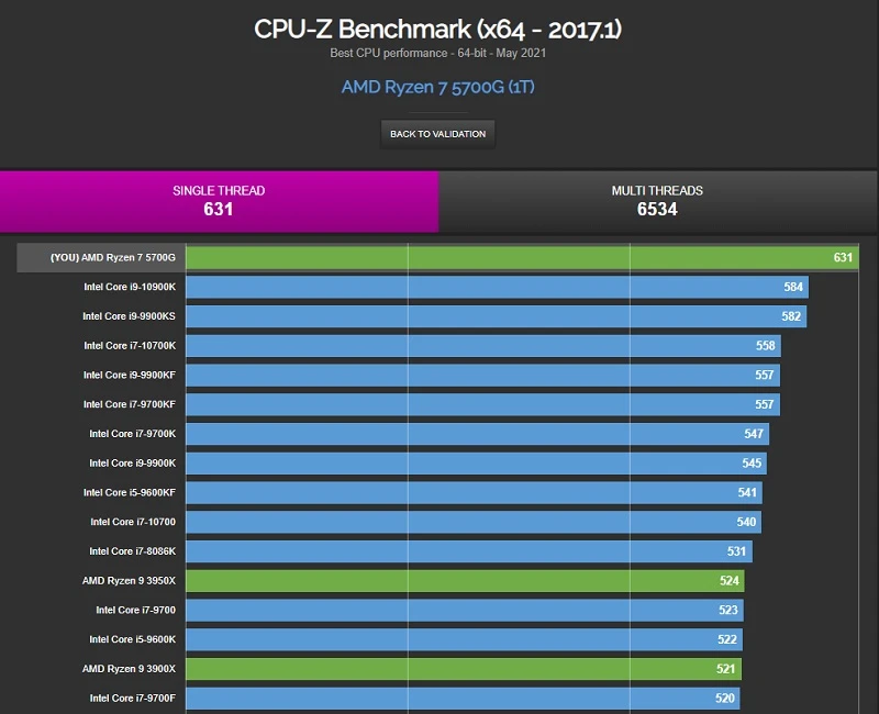 酷睿 i9-10900KF：游戏与创作的卓越之选，性能强劲无可匹敌  第2张