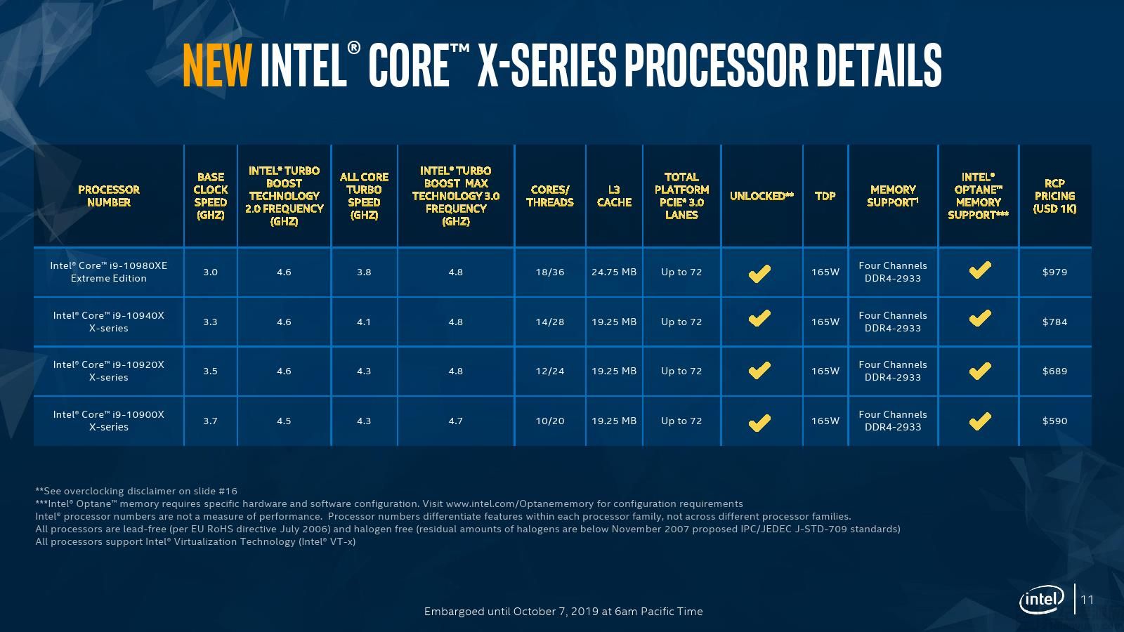 酷睿 i9-10900KF：游戏与创作的卓越之选，性能强劲无可匹敌  第7张