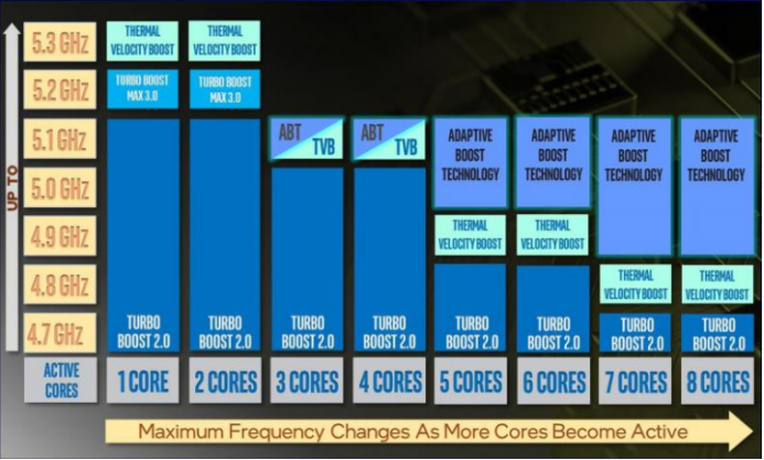 酷睿 i9-10900KF：游戏与创作的卓越之选，性能强劲无可匹敌  第9张