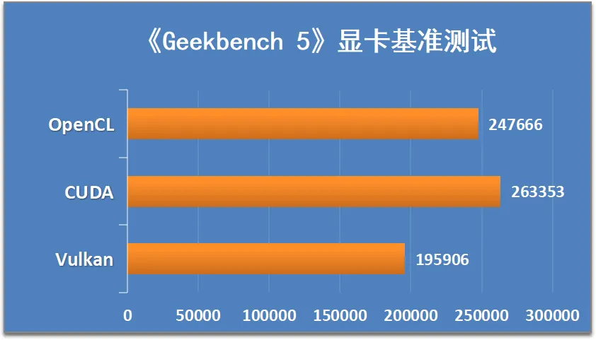 GT720 显卡是否值得升级？一文带你了解显卡的历史与现状  第6张