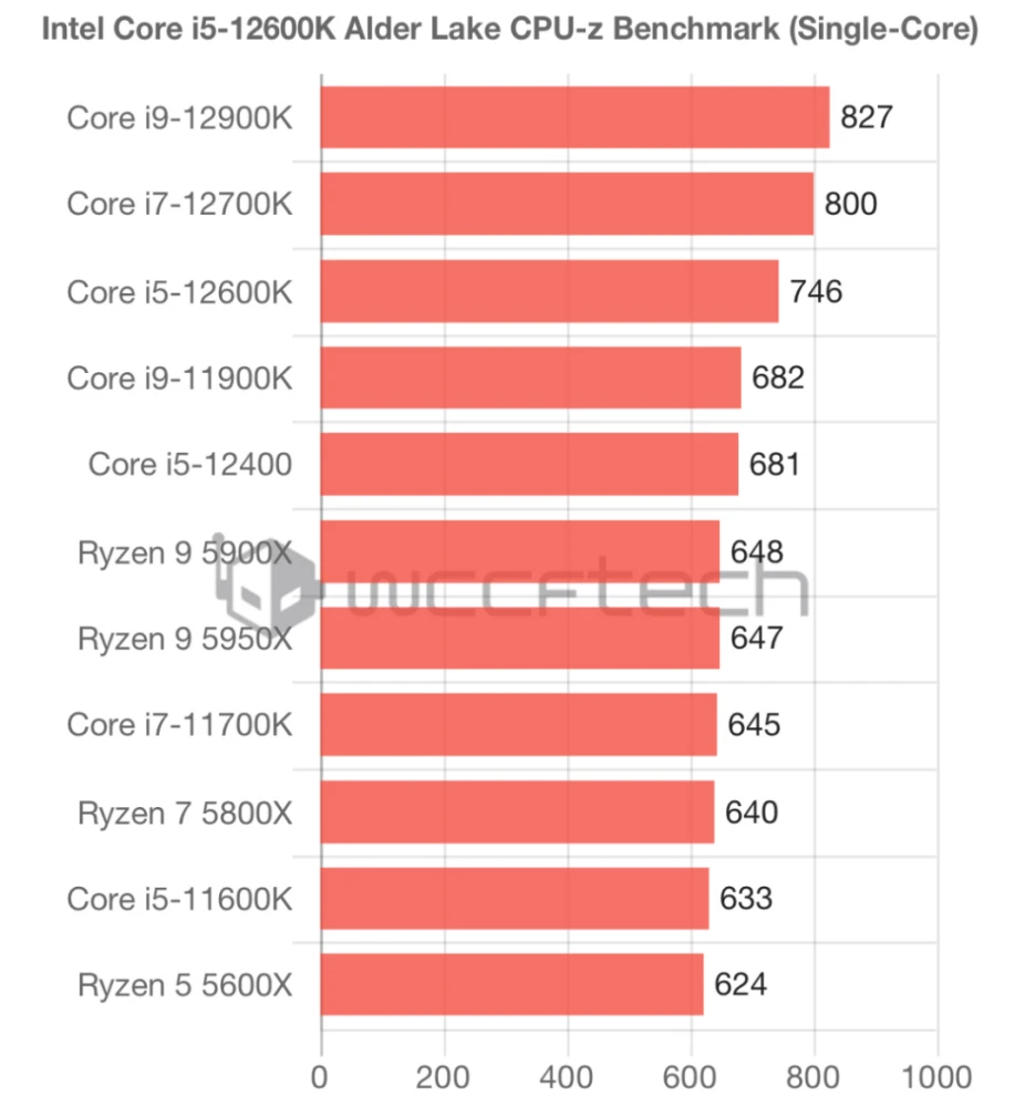 酷睿 i5-10400：游戏办公的卓越之选，性能与性价比的完美结合  第7张