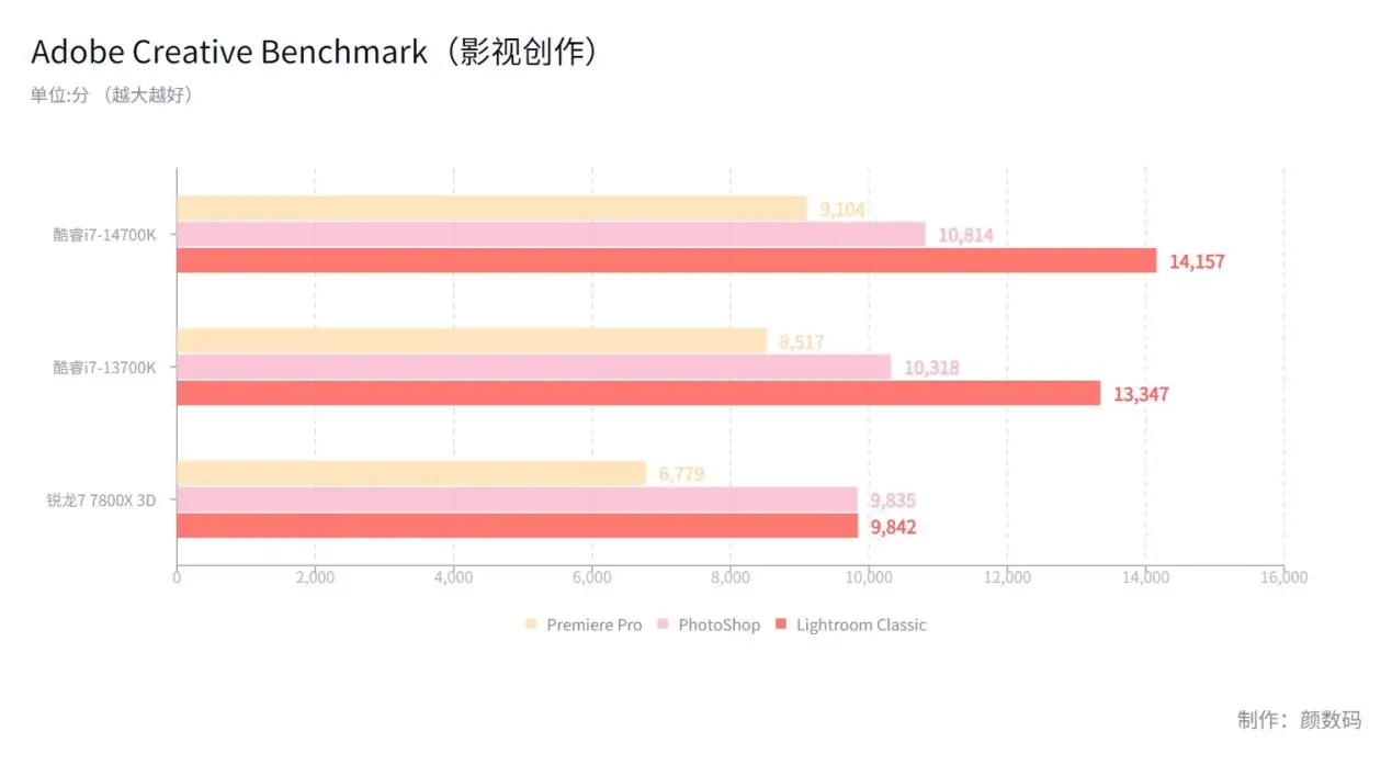 酷睿 i7-7800X：超越性能追求，体验独特魅力的科技桥梁  第6张