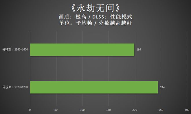 显卡Rt Gt 深入了解 Rt 与 Gt 显卡，领略卓越游戏体验