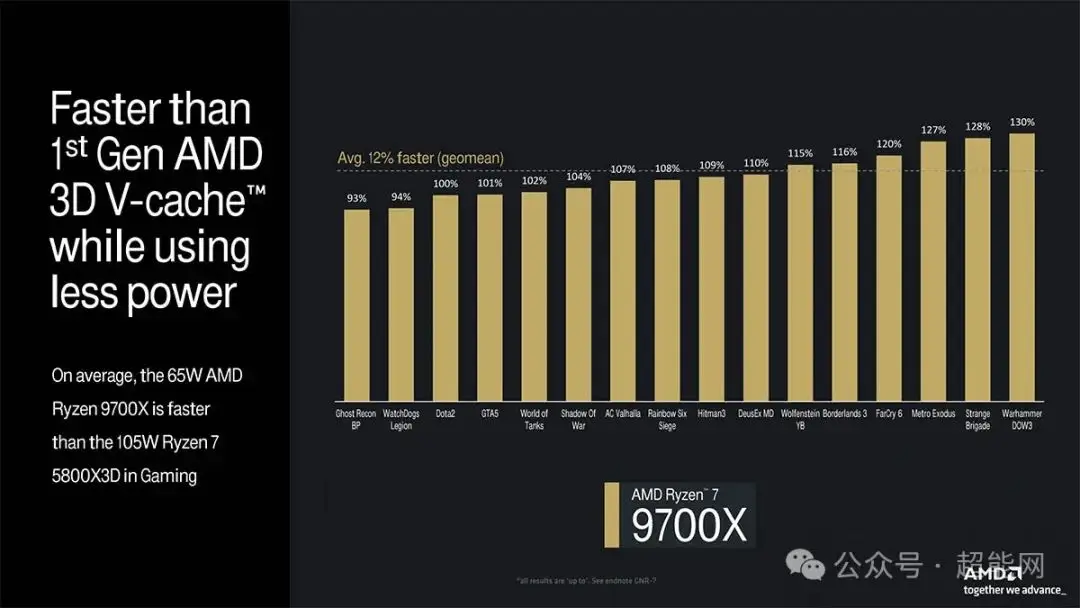 英特尔酷睿 i5-9600T：卓越性能与低功耗的完美结合  第4张