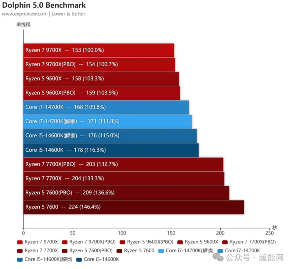 英特尔酷睿 i7-9700KF：卓越性能，为游戏与创作带来深远影响  第7张