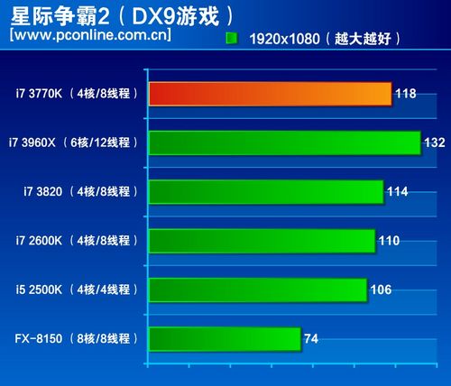 i7-3960X 处理器：卓越性能与无尽挑战，开启 DIY 爱好者的传奇之旅  第1张