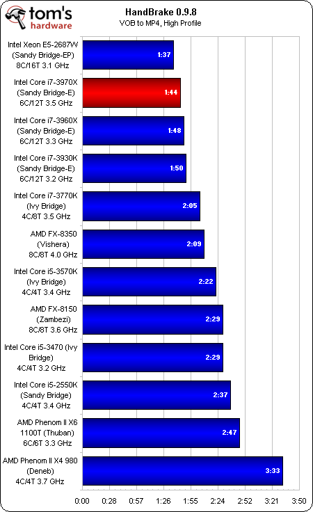 i7-3960X 处理器：卓越性能与无尽挑战，开启 DIY 爱好者的传奇之旅  第7张