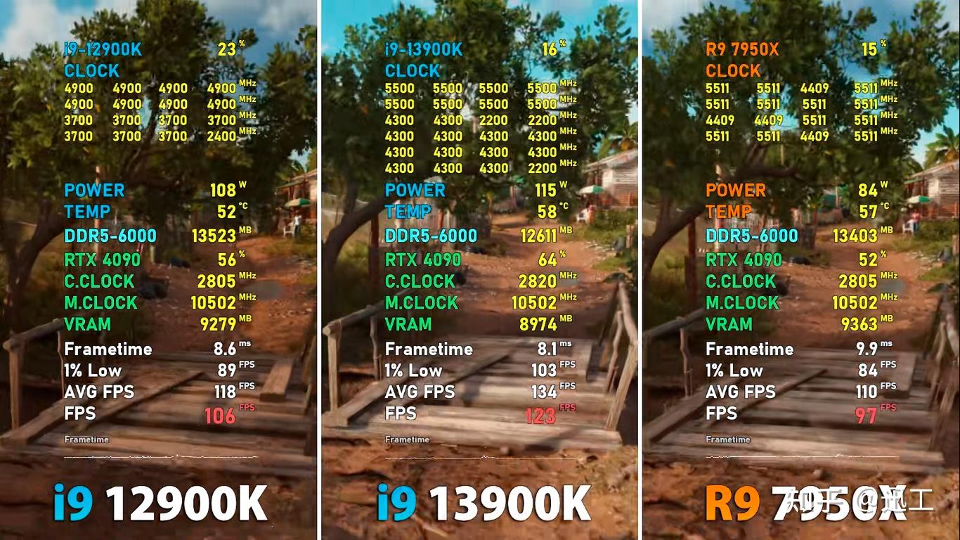 英特尔酷睿 i9-12900KF：强大性能，革新游戏体验的最佳搭档  第8张