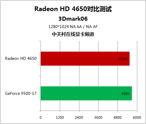 9500GT 显卡与 23 寸显示器：珍藏心底温暖回忆的硬件组合