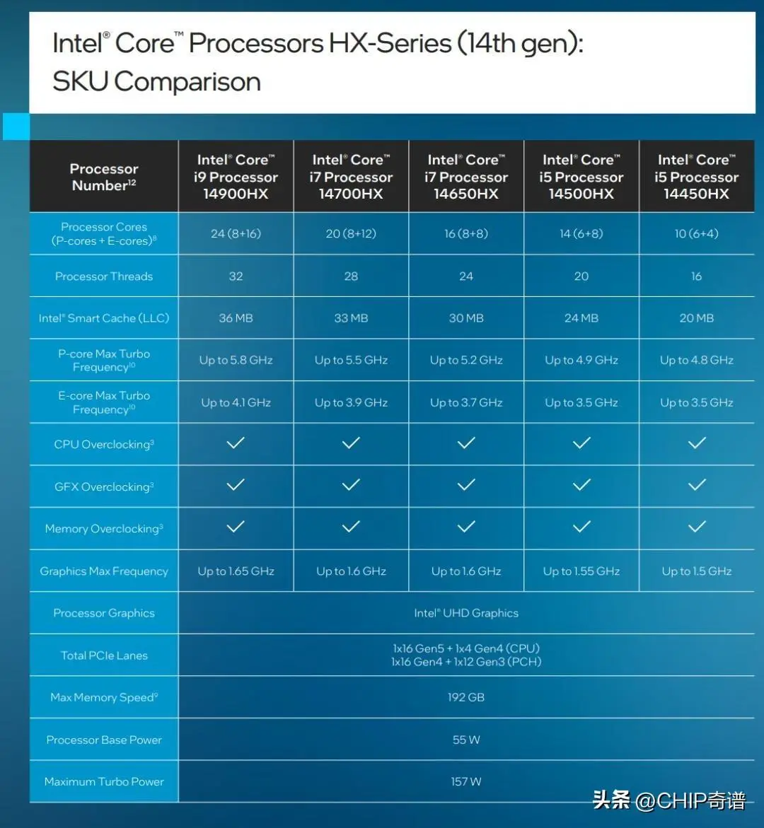 酷睿 i7-7800X：卓越性能，畅享多任务处理与游戏体验的极致选择  第2张