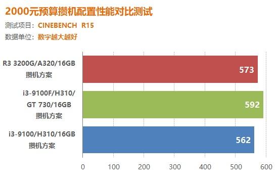 GT730 显卡：年轻人展现个性的视频编辑神器  第6张