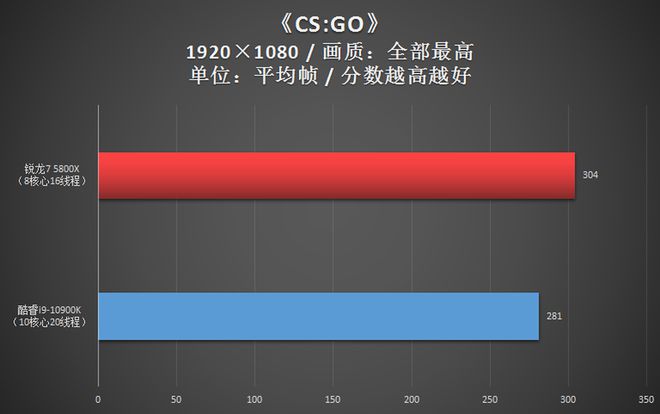 英特尔酷睿 i9-10900X：新时代性能之王，深度剖析其关键角色  第5张